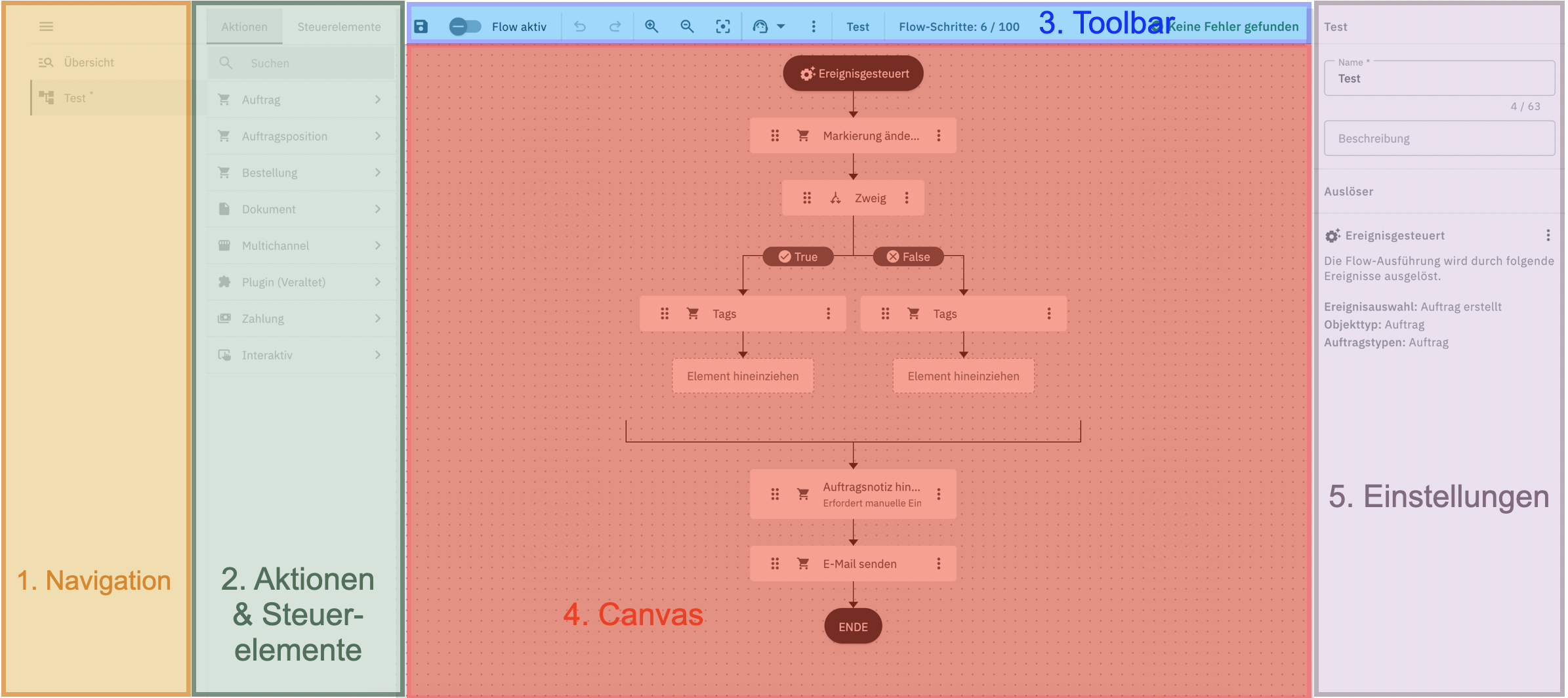 Automatisierung plentyflow Canvas DE
