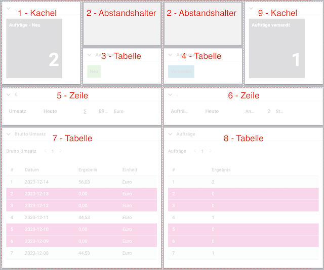 platzierung elemente