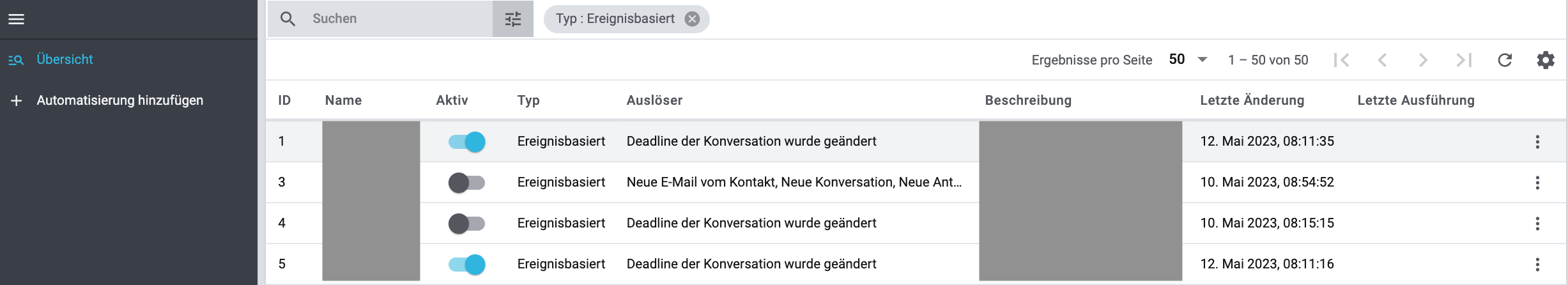 messenger automatisierung uebersicht