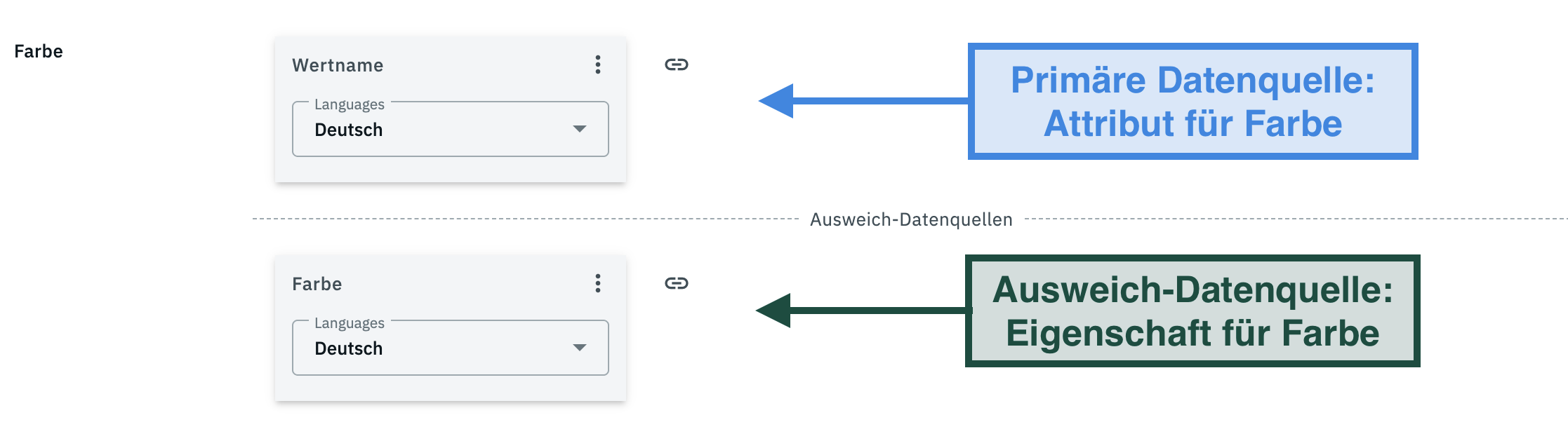 fallback data fields