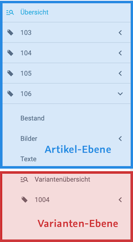 artikel ebene elemente