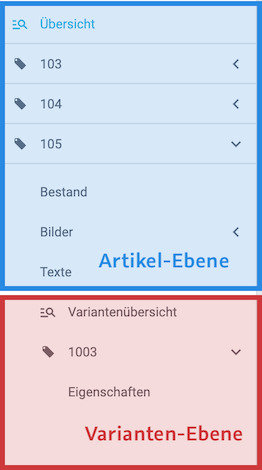 varianten ebene elemente