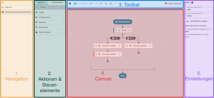 Automatisierung plentyflow Canvas DE