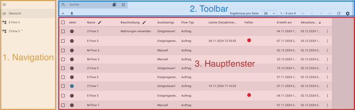 Automatisierung plentyflowstudio uebersicht