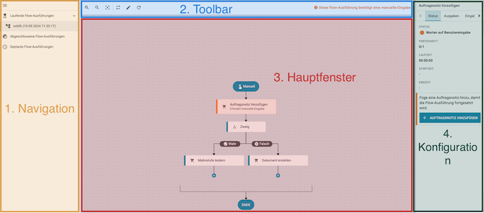 Automatisierung trackercanvas ansicht