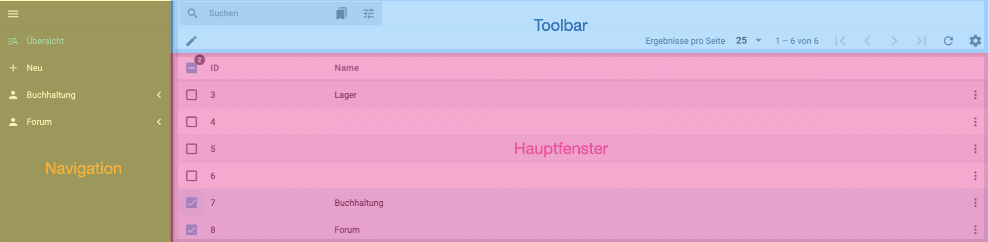 Rollenübersicht
