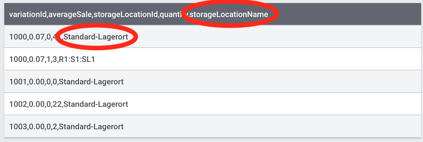 standard lagerort kataloge