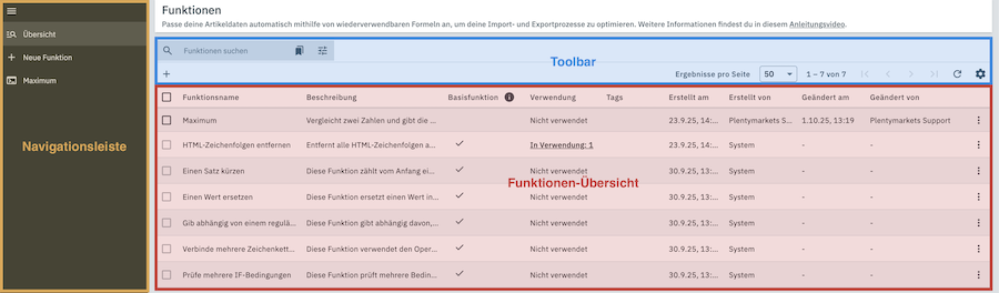 Ein Diagramm zu den verschiedenen Bereichen der Übersicht