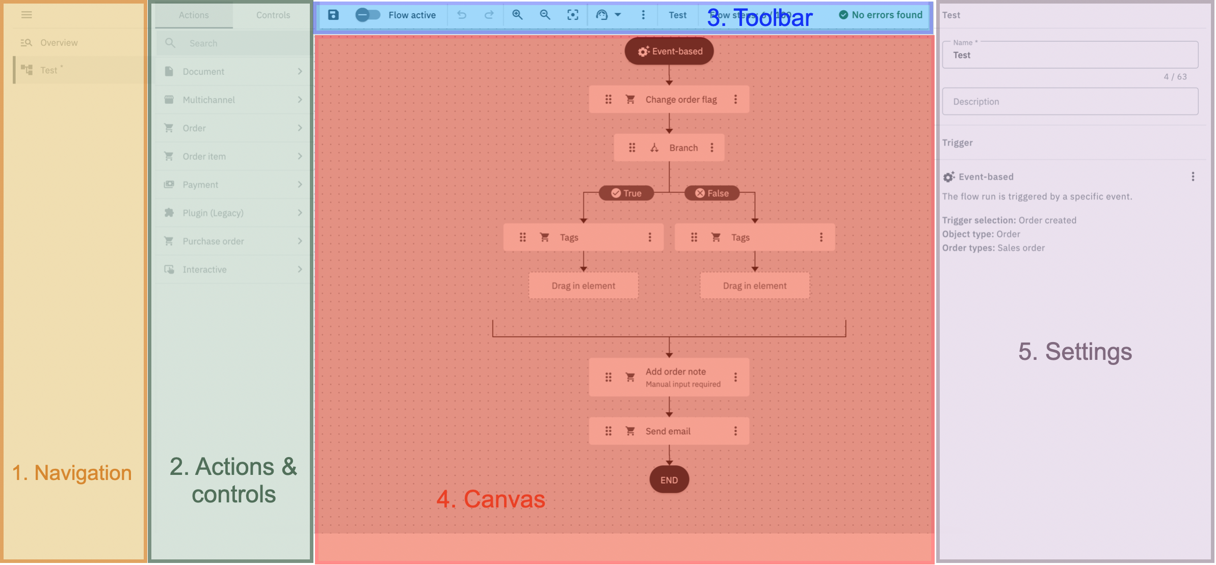 Automation Flow studio canvas