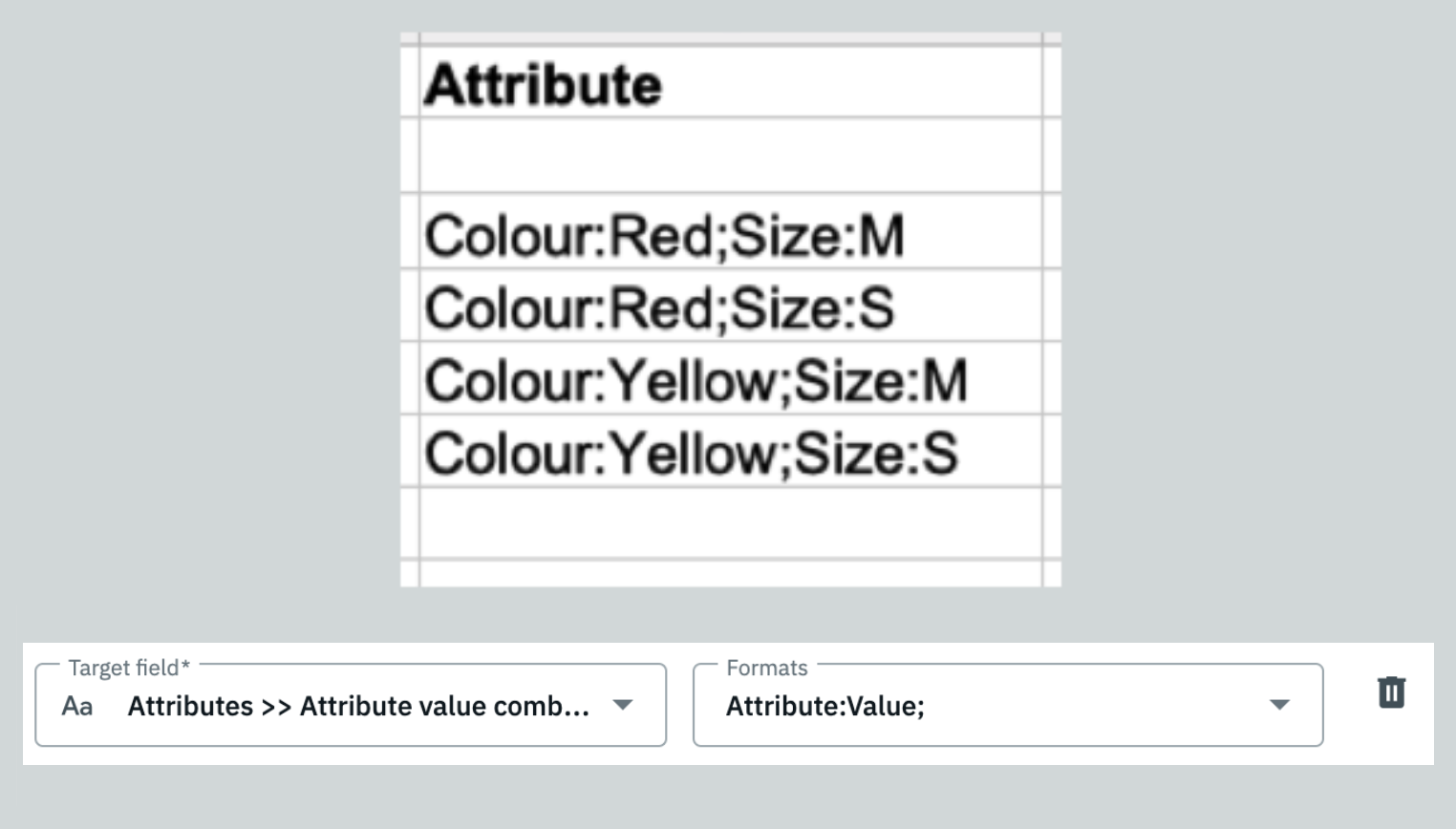 best practice variations attributes