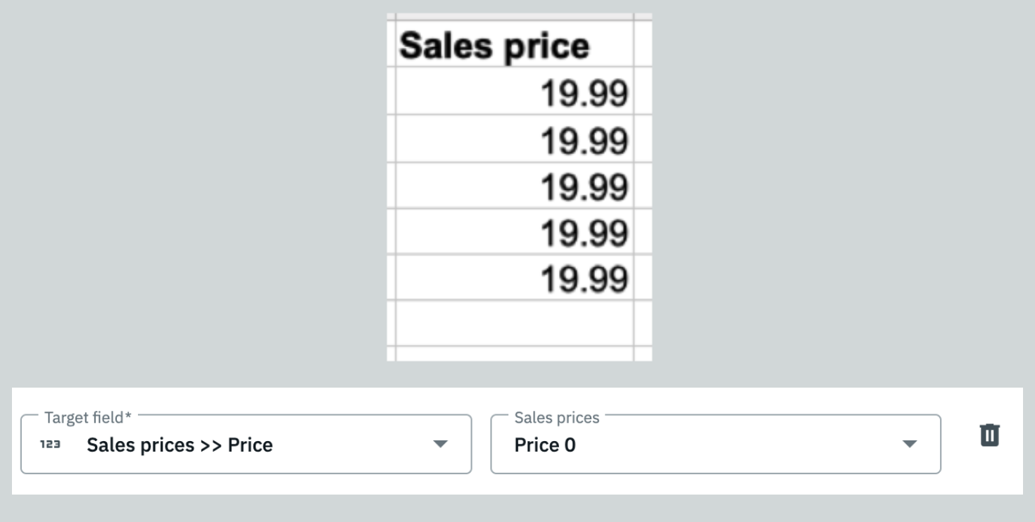 best practice variations prices