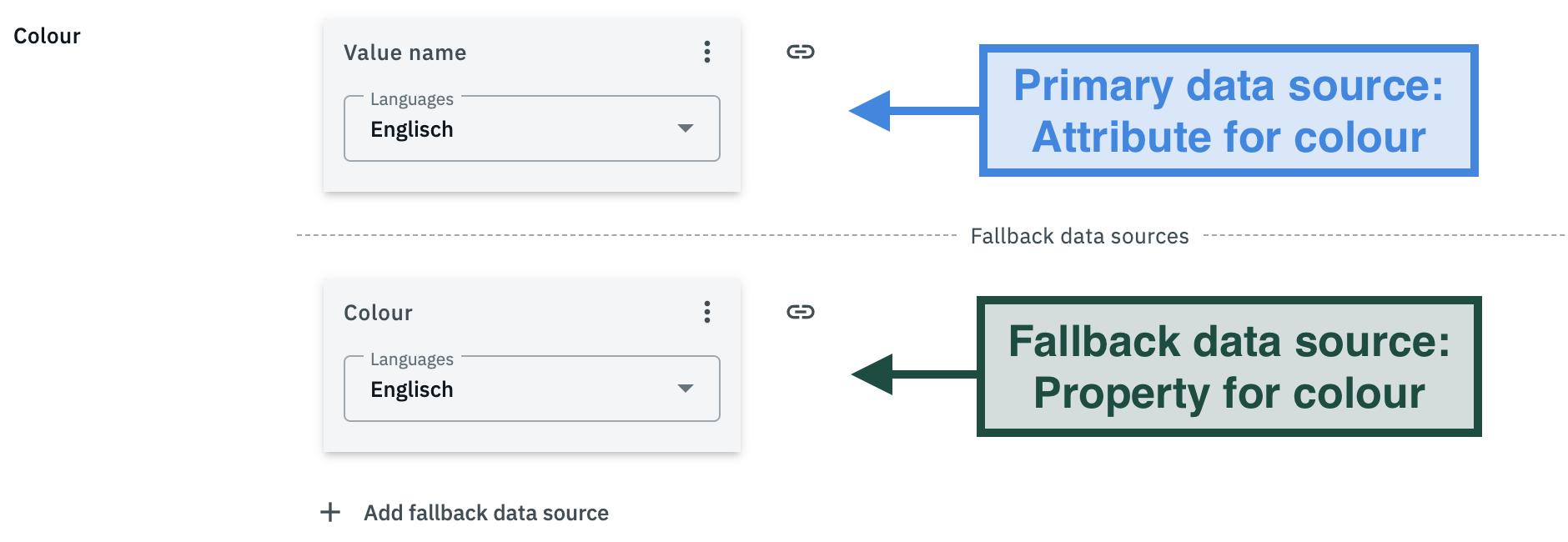 fallback data fields