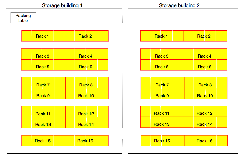 storage buildings 1 and 2