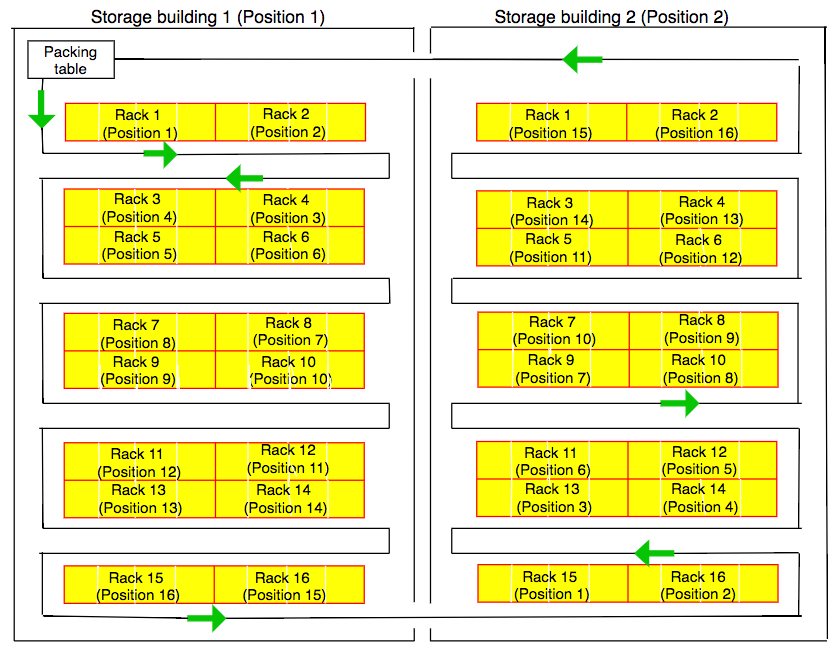 storage buildings pick path