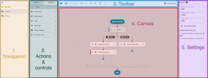 Automation Flow studio canvas