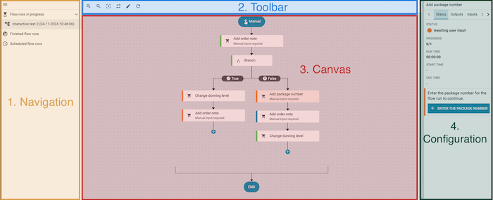 Automation Flow tracker canvas