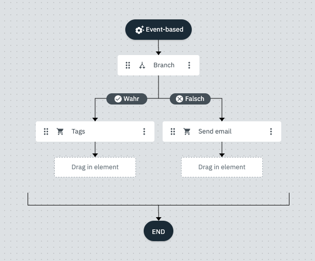 Example for a branch