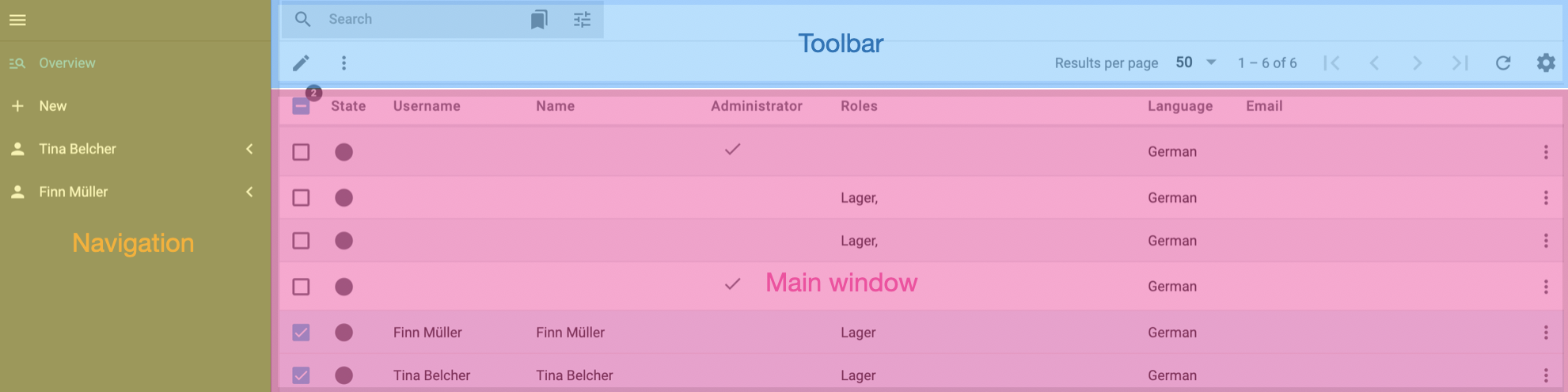 account overview