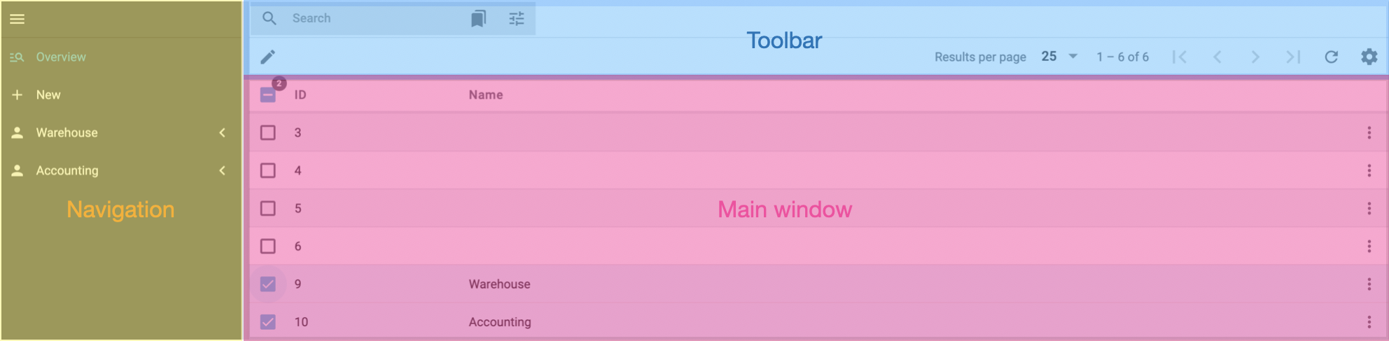 role overview
