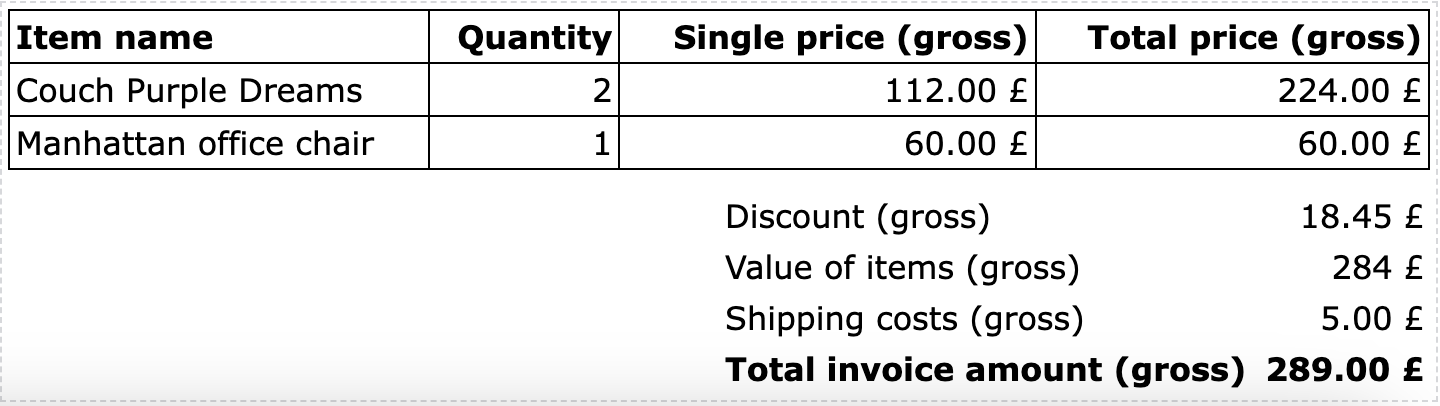 emailbuilder expert mode example order items widget