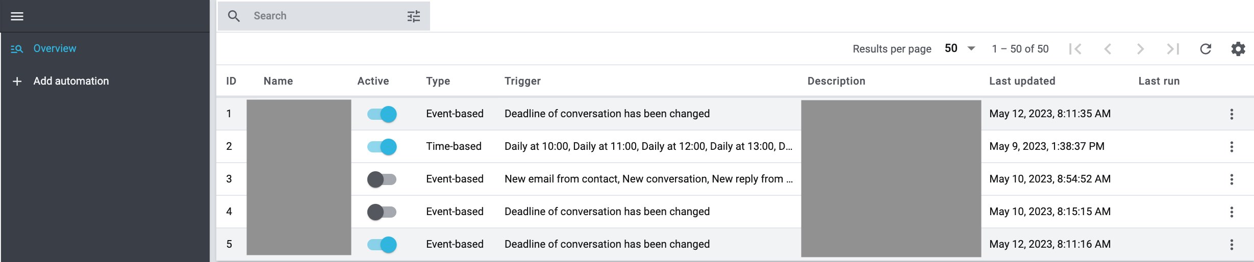 messenger automation overview