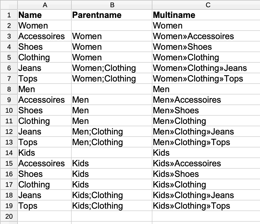 best practice category category structure csv