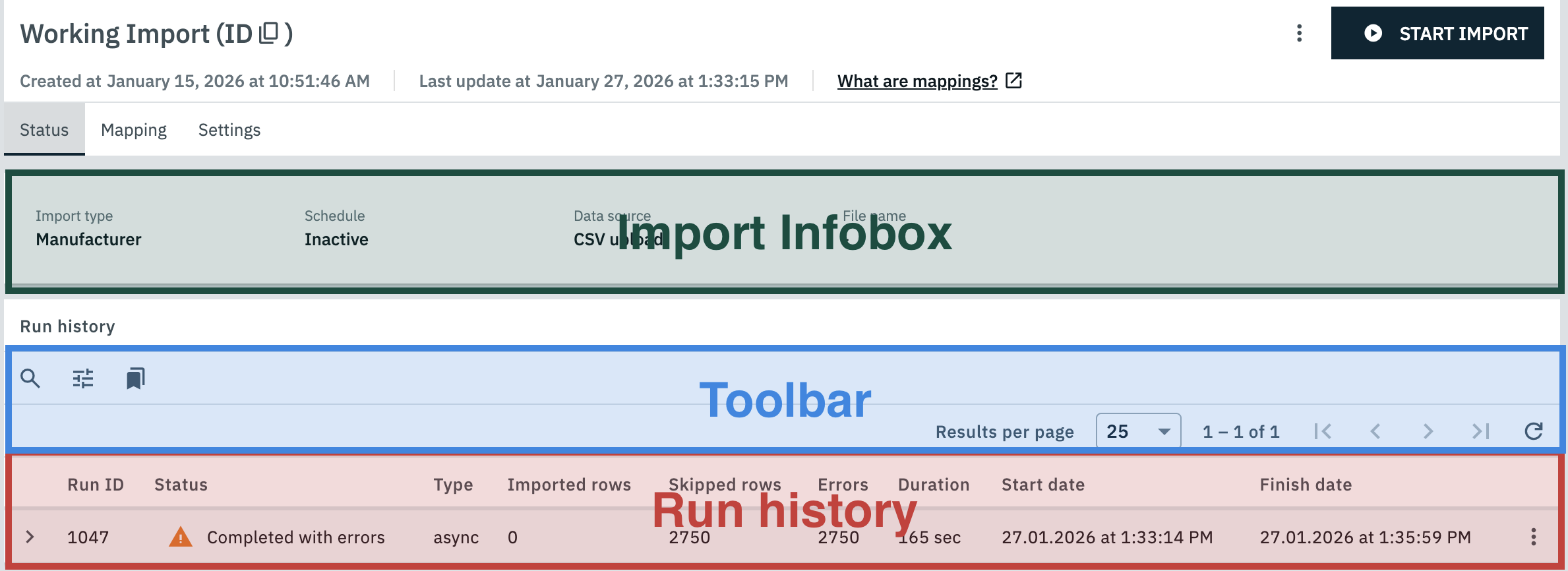 A diagram highlighting the different sections of the status tab