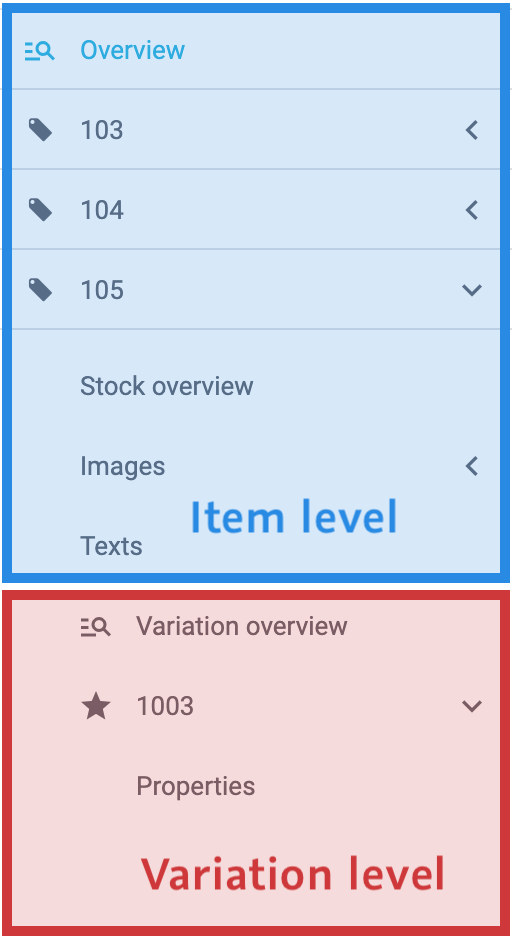 item variation levels
